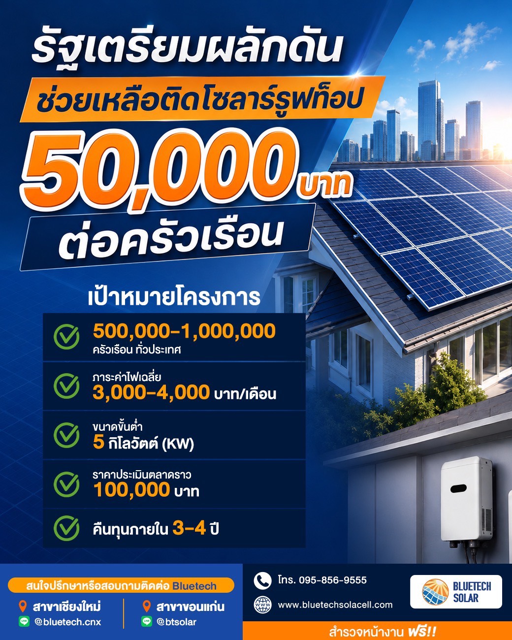 ติดโซลาร์เซลล์ที่บ้าน "ลดหย่อนภาษี" ได้แล้ว สูงสุด 200,000 บาท
