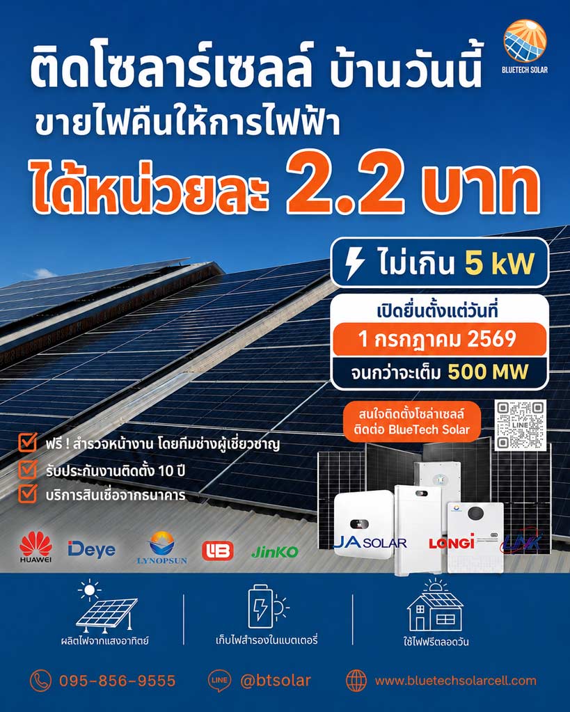 ติดโซลาร์เซลล์ที่บ้าน "ลดหย่อนภาษี" ได้แล้ว สูงสุด 200,000 บาท