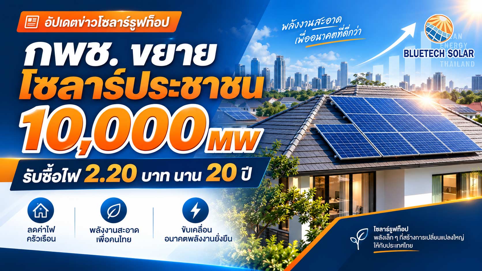 โซลาร์ประชาชน 10,000 MW ขายไฟ 2.20 บาท 20 ปี ติด 5–15 kW ได้อะไร?
