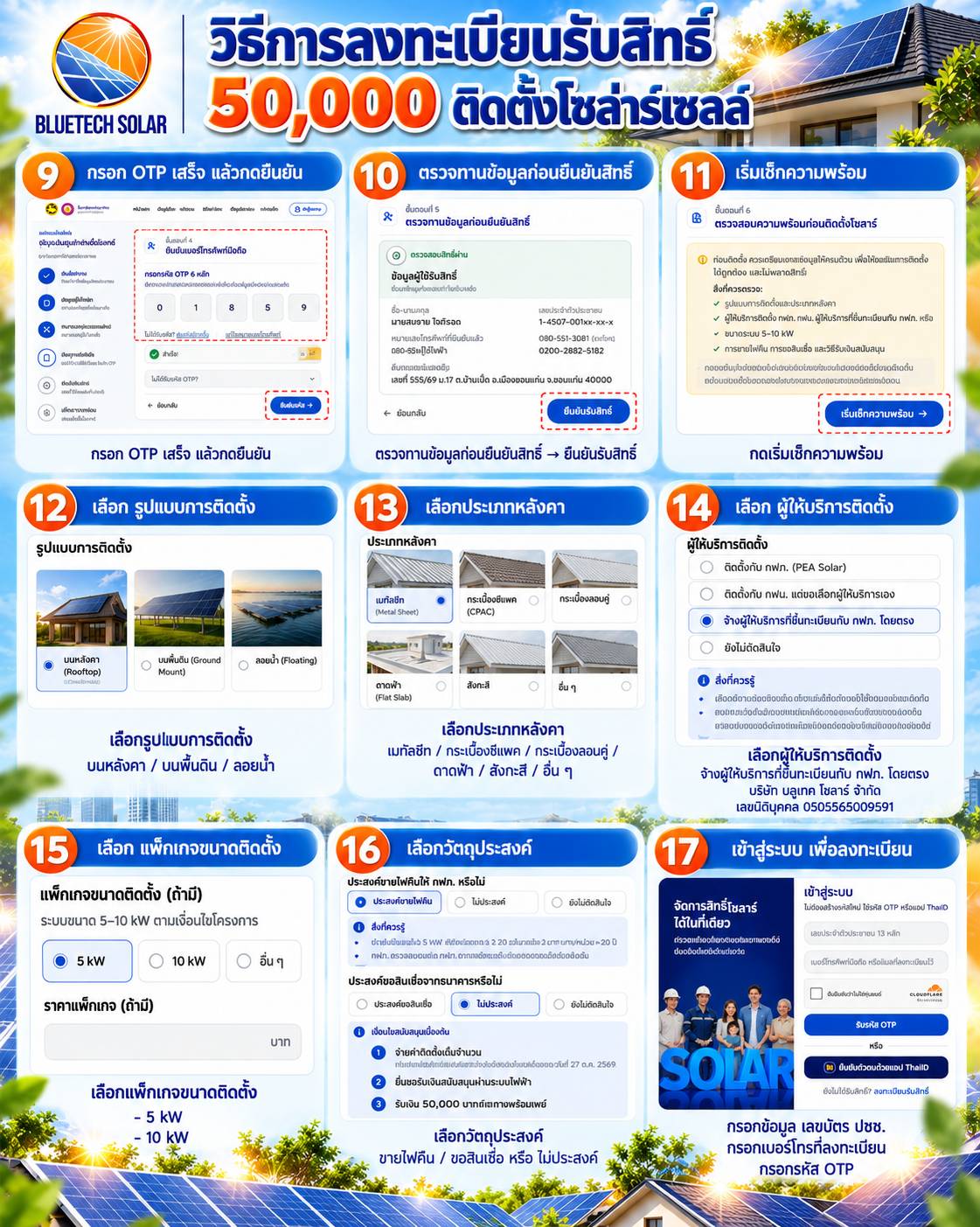 วิธีลงทะเบียน Solar 50,000 บาท PEA แบบละเอียด บลูเทคโซลาร์