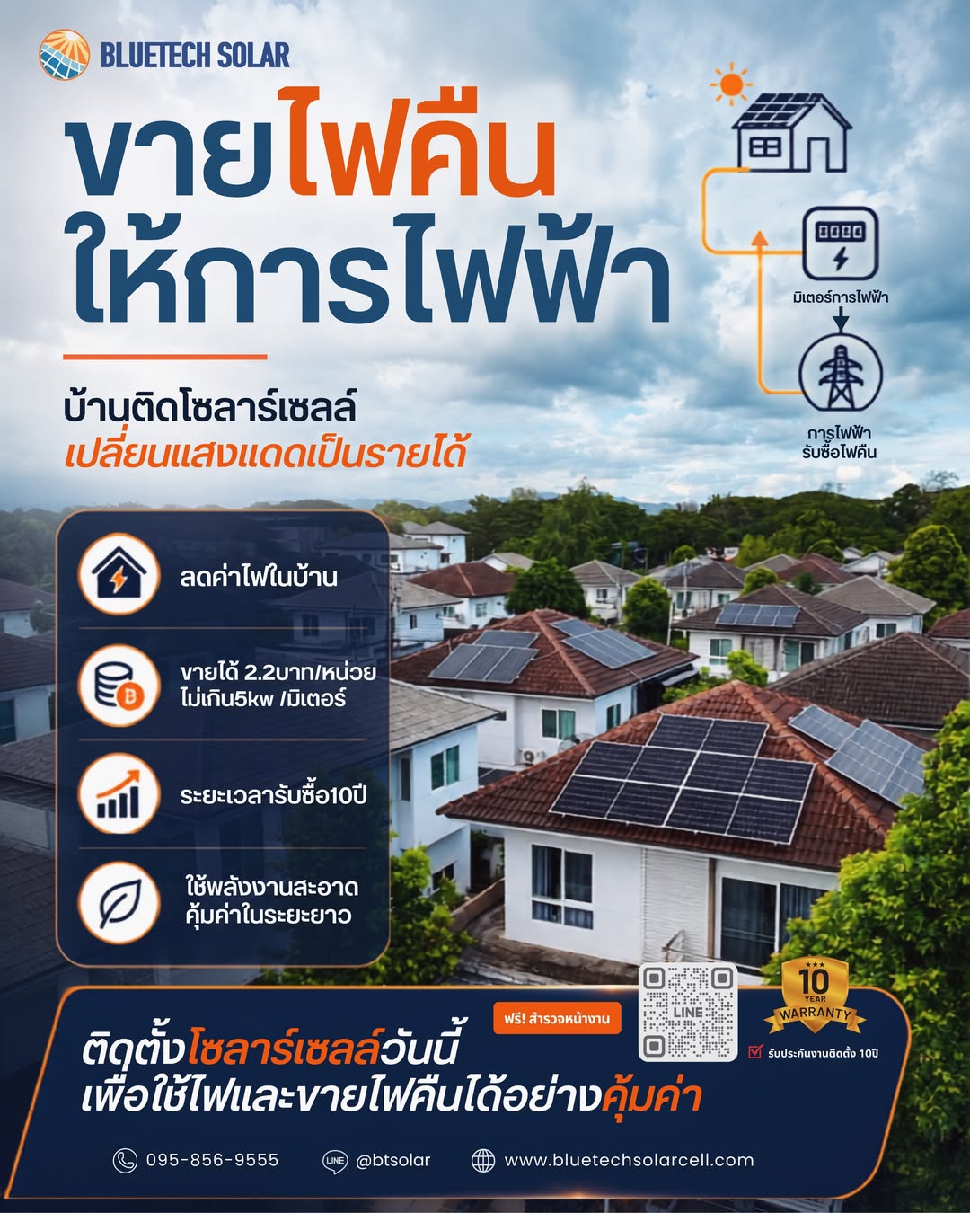 สมัครขายไฟ Solar Rooftop กับ PEA ที่ไหน?
