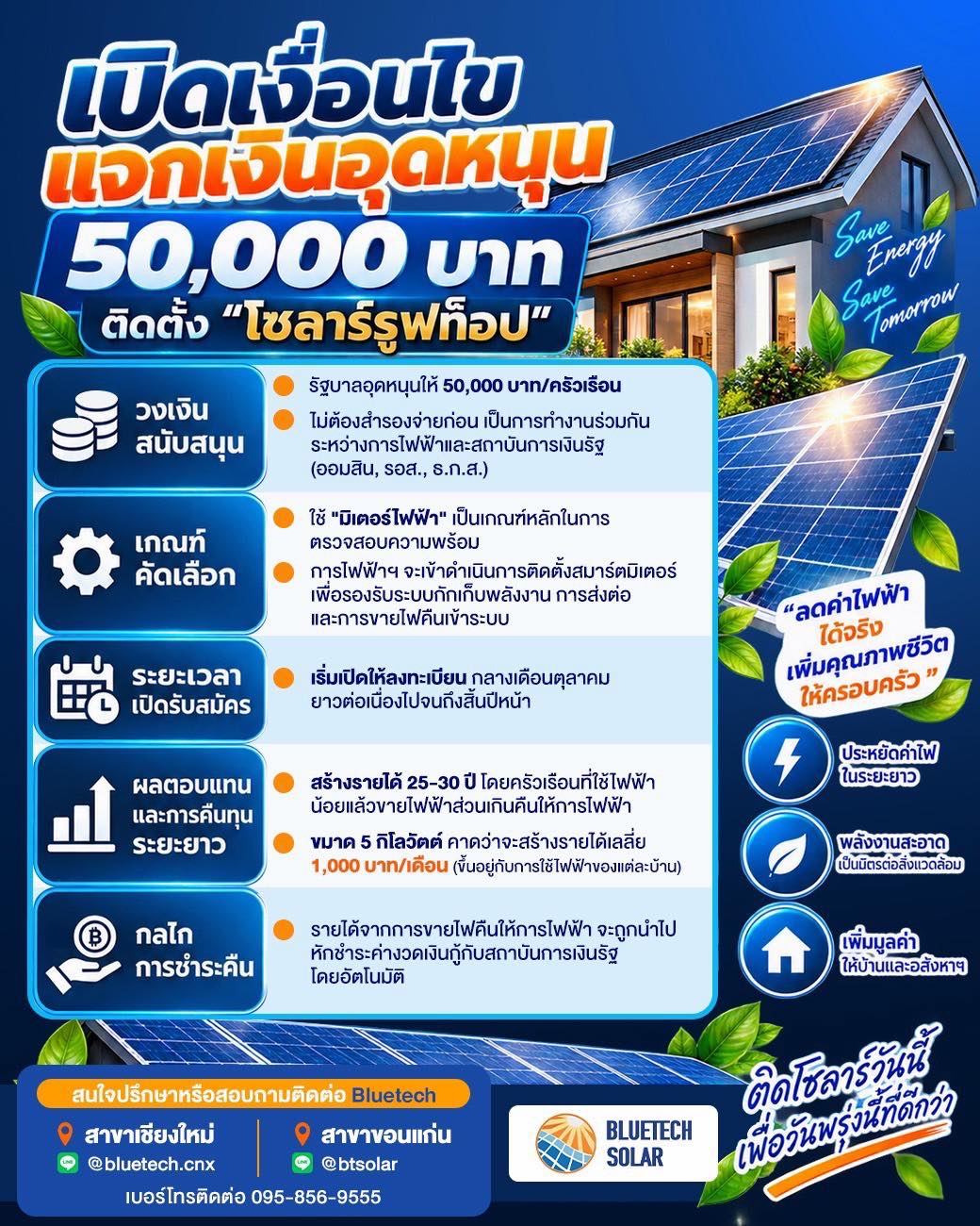 เปิดเงื่อนไขแจกเงินอุดหนุน 50000 บาท ติดตั้งโซล่าร์รูฟท็อป