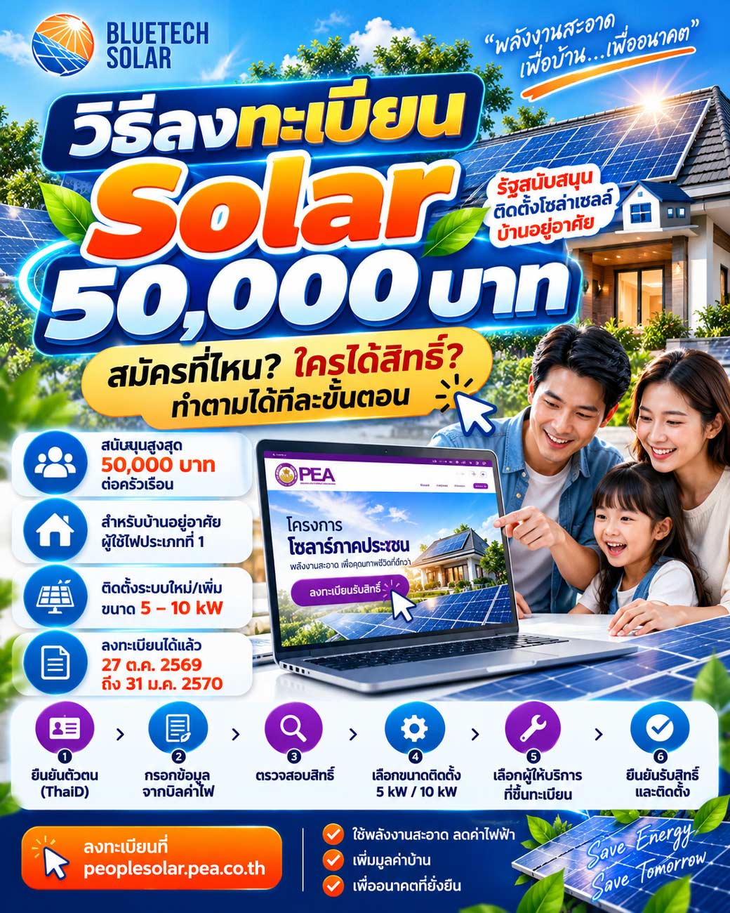 ติดโซลาร์เซลล์ที่บ้าน "ลดหย่อนภาษี" ได้แล้ว สูงสุด 200,000 บาท